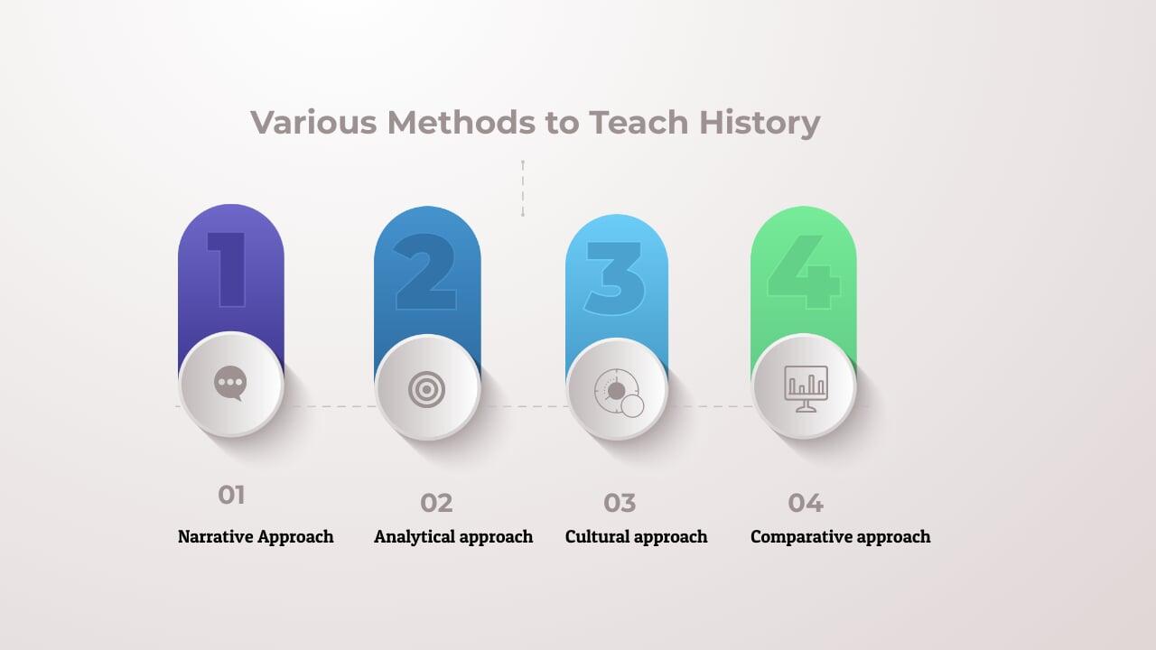 National Centre for Excellence - Methods of Teaching