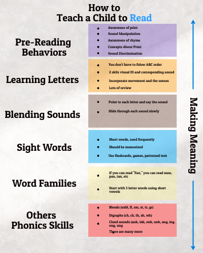 National Centre for Excellence - Early Reading